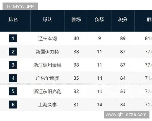 3月25日CBA季后赛激战深圳对决北京谁能晋级下一轮